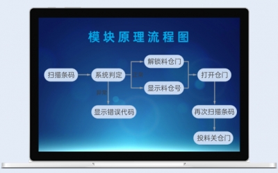 料仓入料防错管控模块